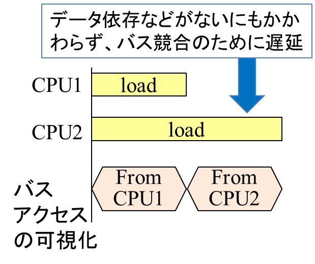 図 24: バスネットワークの利用情報の可視化